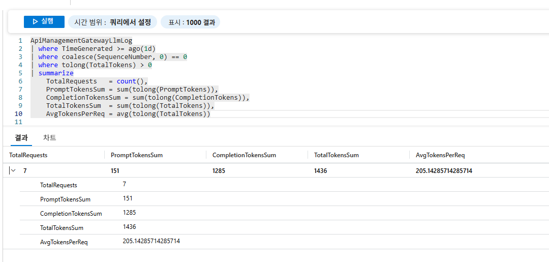 Log Analytics에서 일일 토큰 사용량 분석 결과